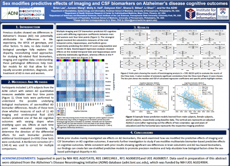 Sex modifies predictive effects of imaging and CSF biomarkers on Alzheimer’s disease cognitive outcomes