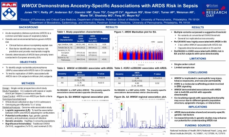 WWOX Associates with ARDS Risk